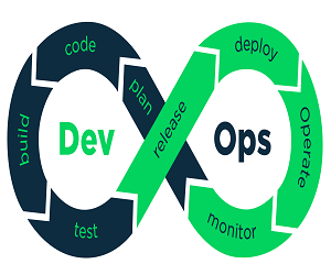 Devops Training in Bangalore