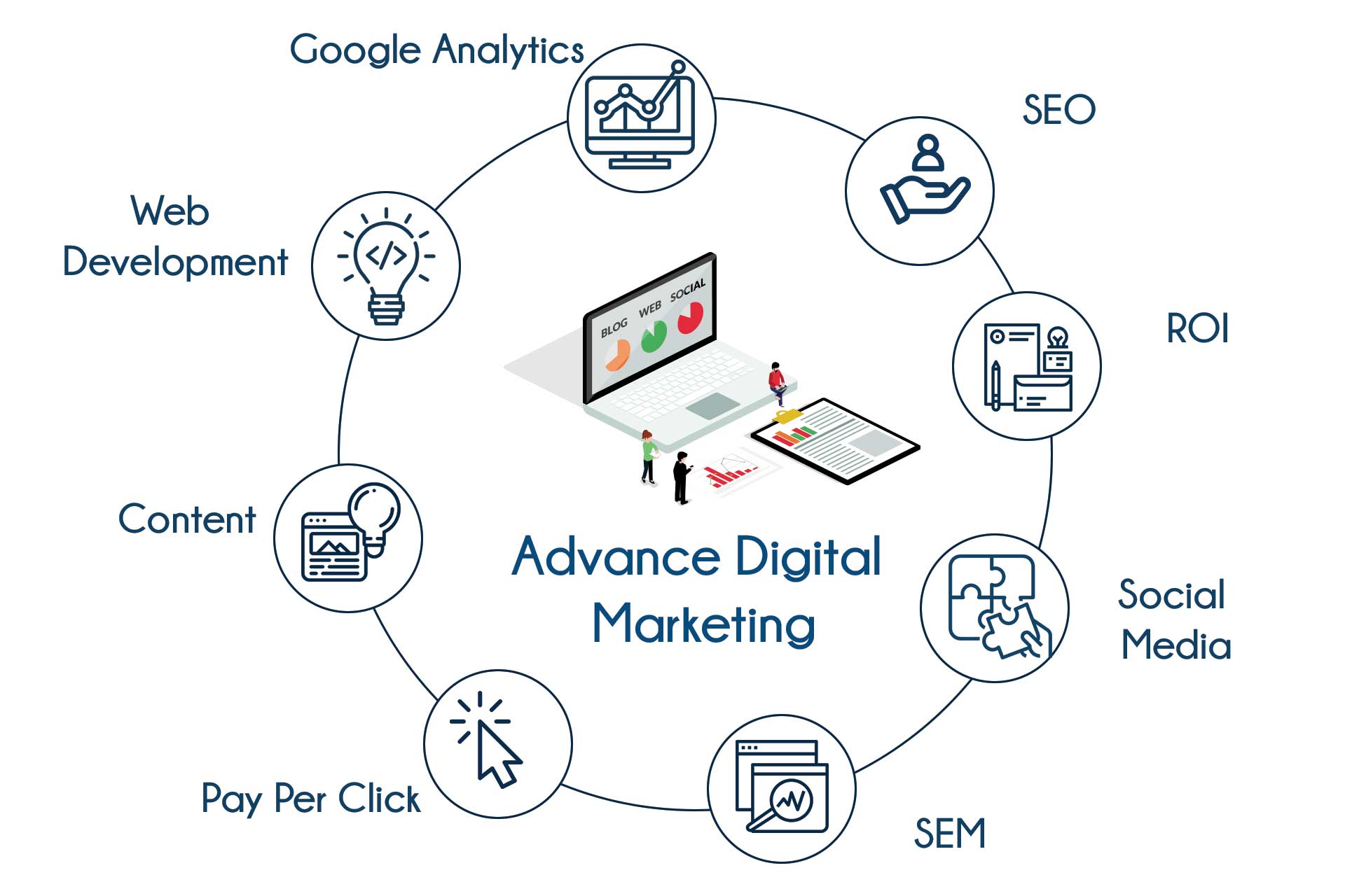 Advance Digital Marketing Training in Bangalore