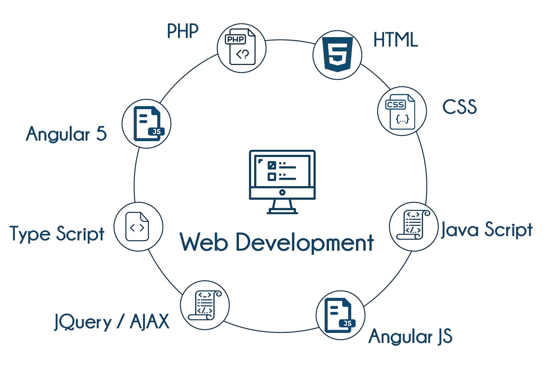 Advance Web Development Training in Bangalore