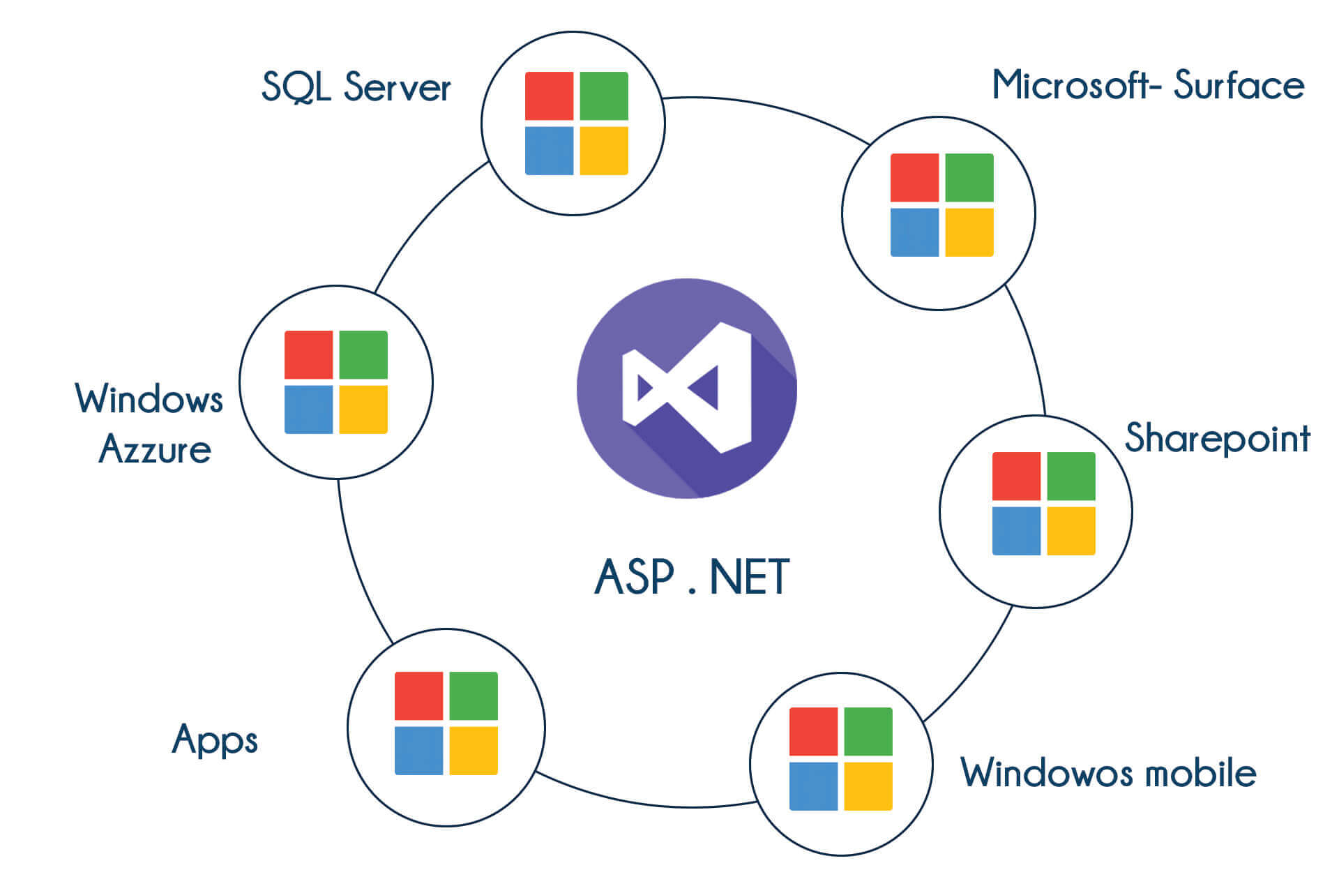 ASP Dot Net Training in Bangalore