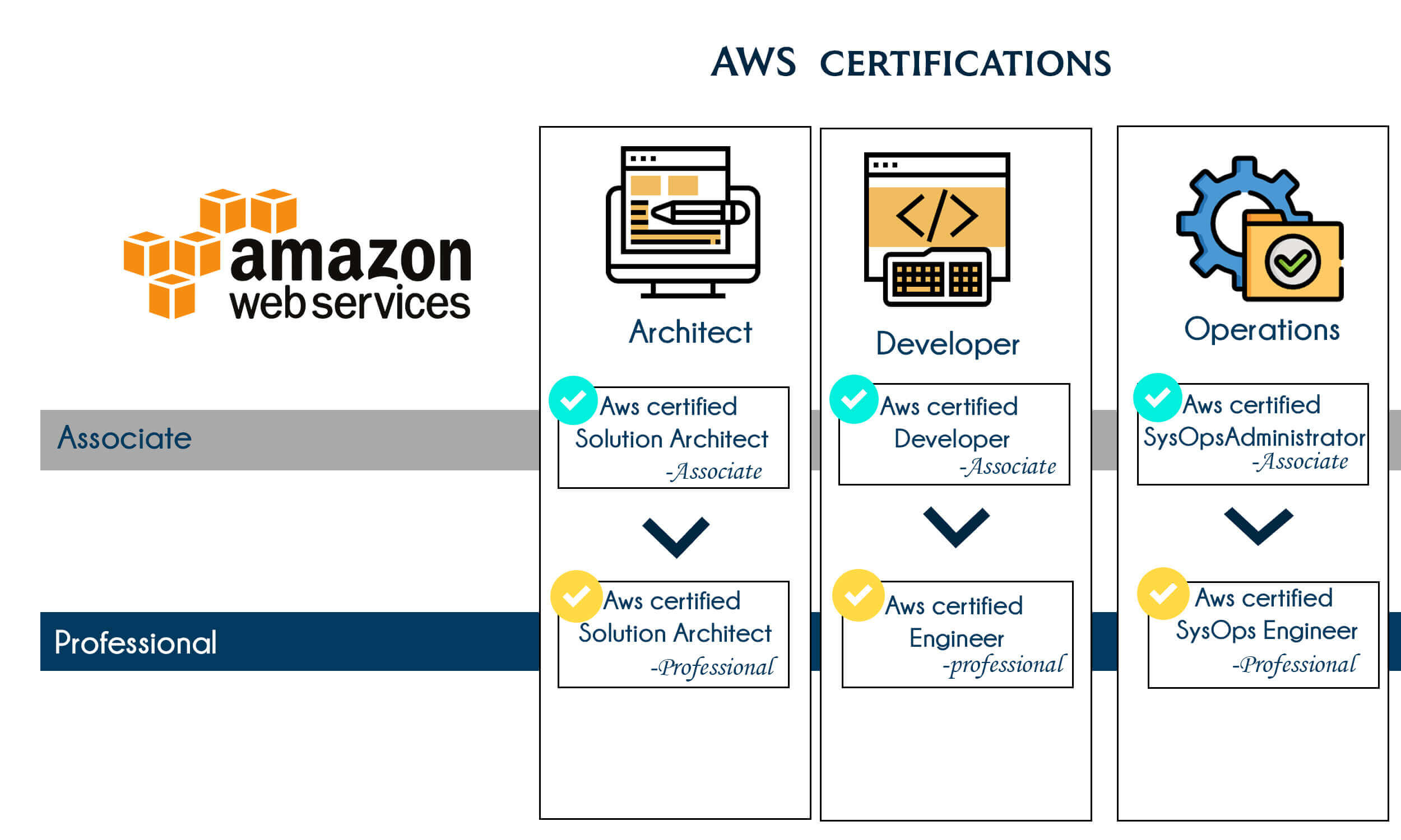 TIB Academy - AWS Training Institute in Bangalore