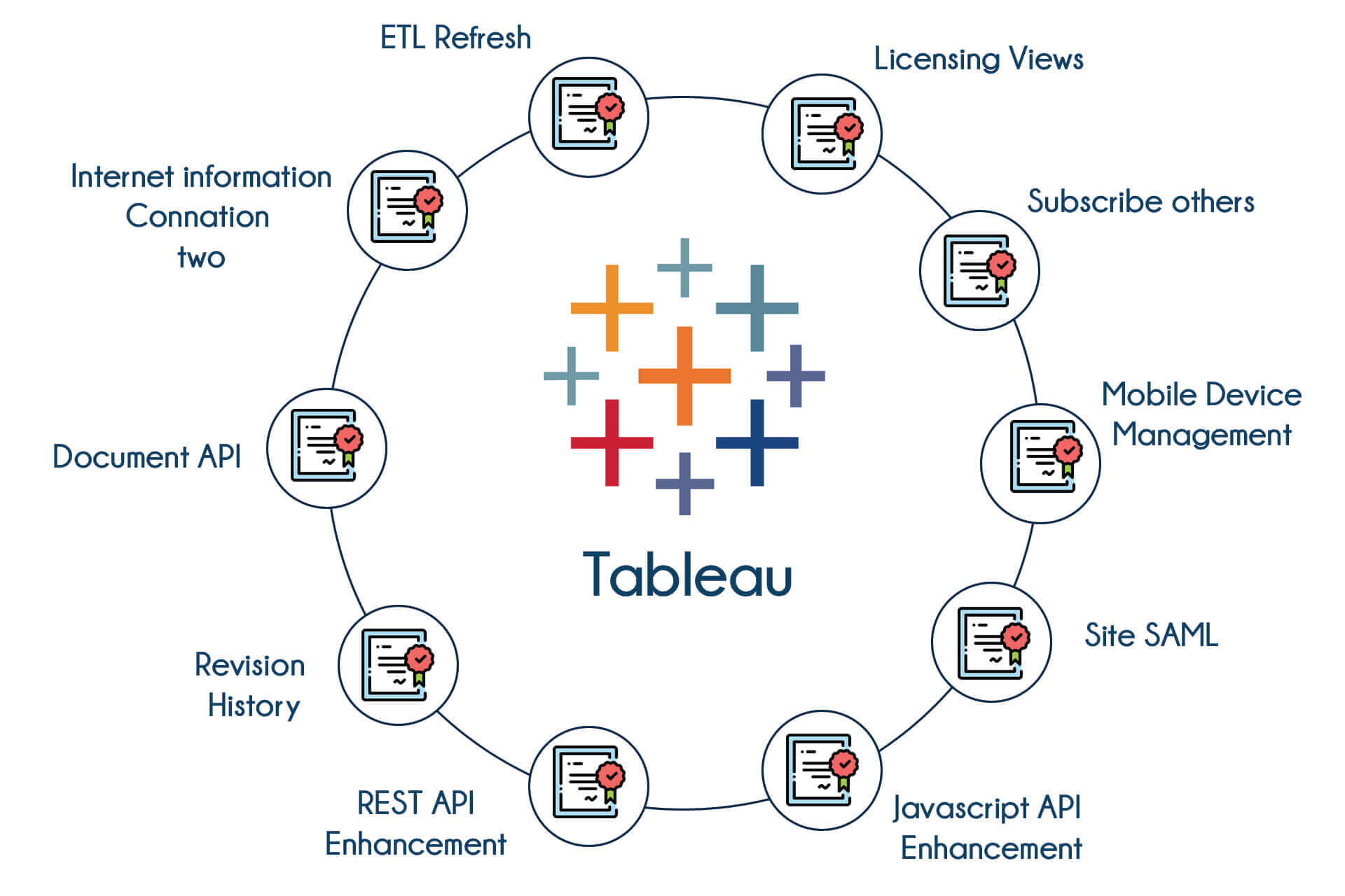 TIB Academy - Tableau Training in Bangalore