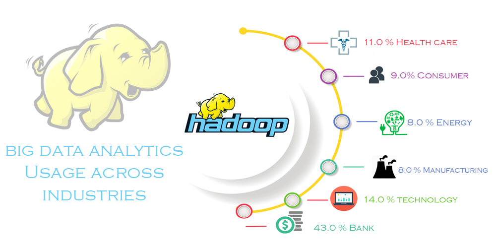 Big Data Analytics Training In Bangalore | BigData Hadoop ...