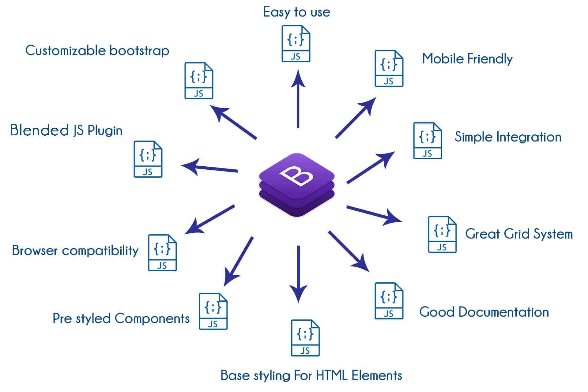 TIB Academy - Bootstrap Training in Bangalore