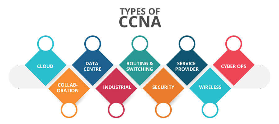 TIB Academy - CCNA Training in Bangalore