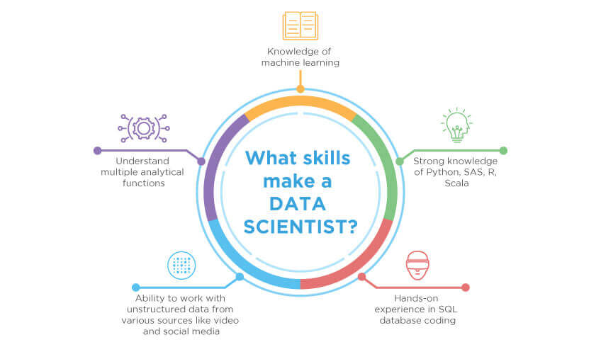 Data Science Training In Bangalore