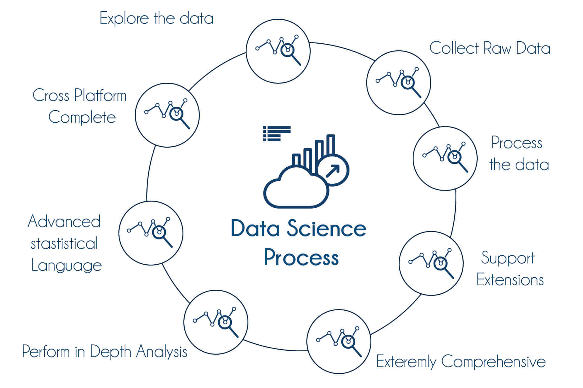 TIB Academy - Data Science using R Training in Bangalore