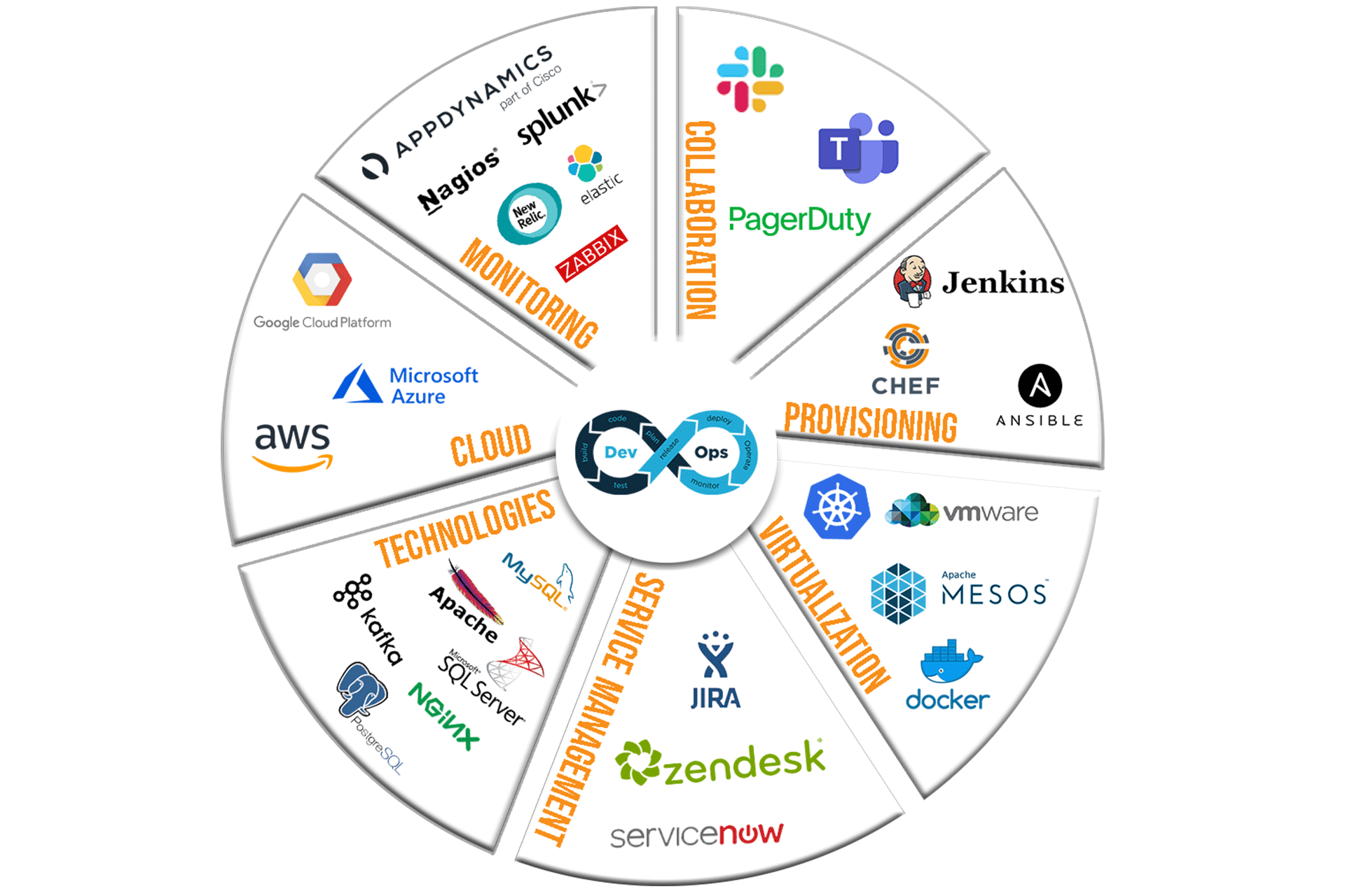 Devops Training in BTM Bangalore