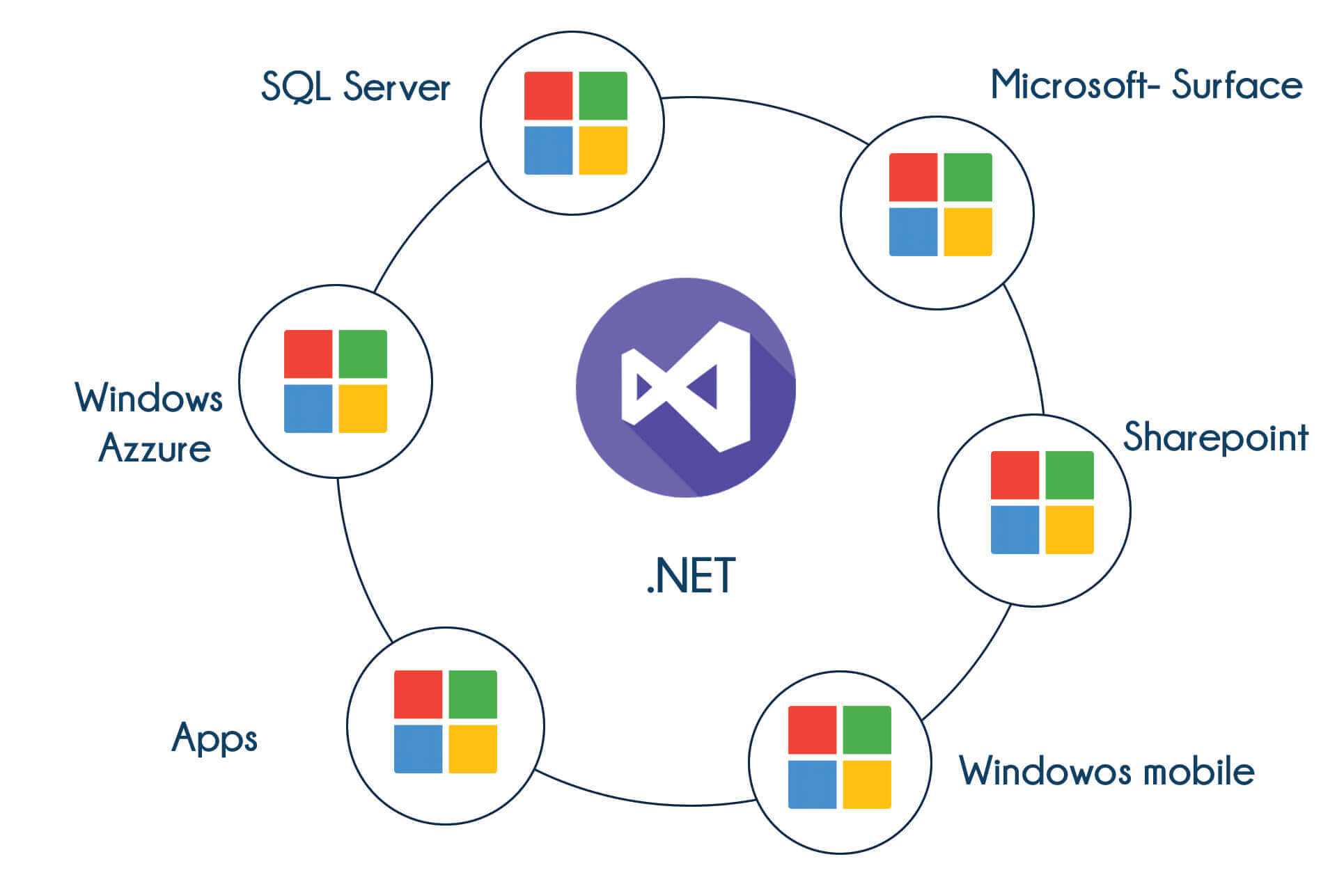 TIB Academy - .Net Training in Bangalore