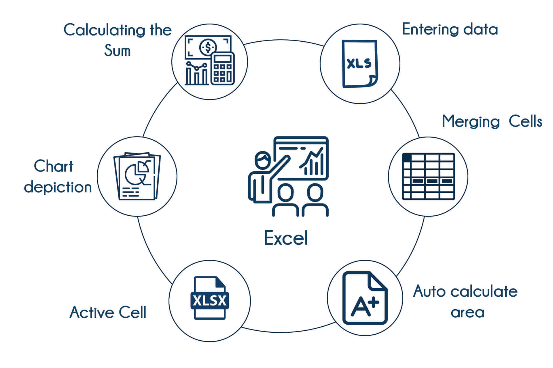 TIB Academy - Excel Training in Bangalore