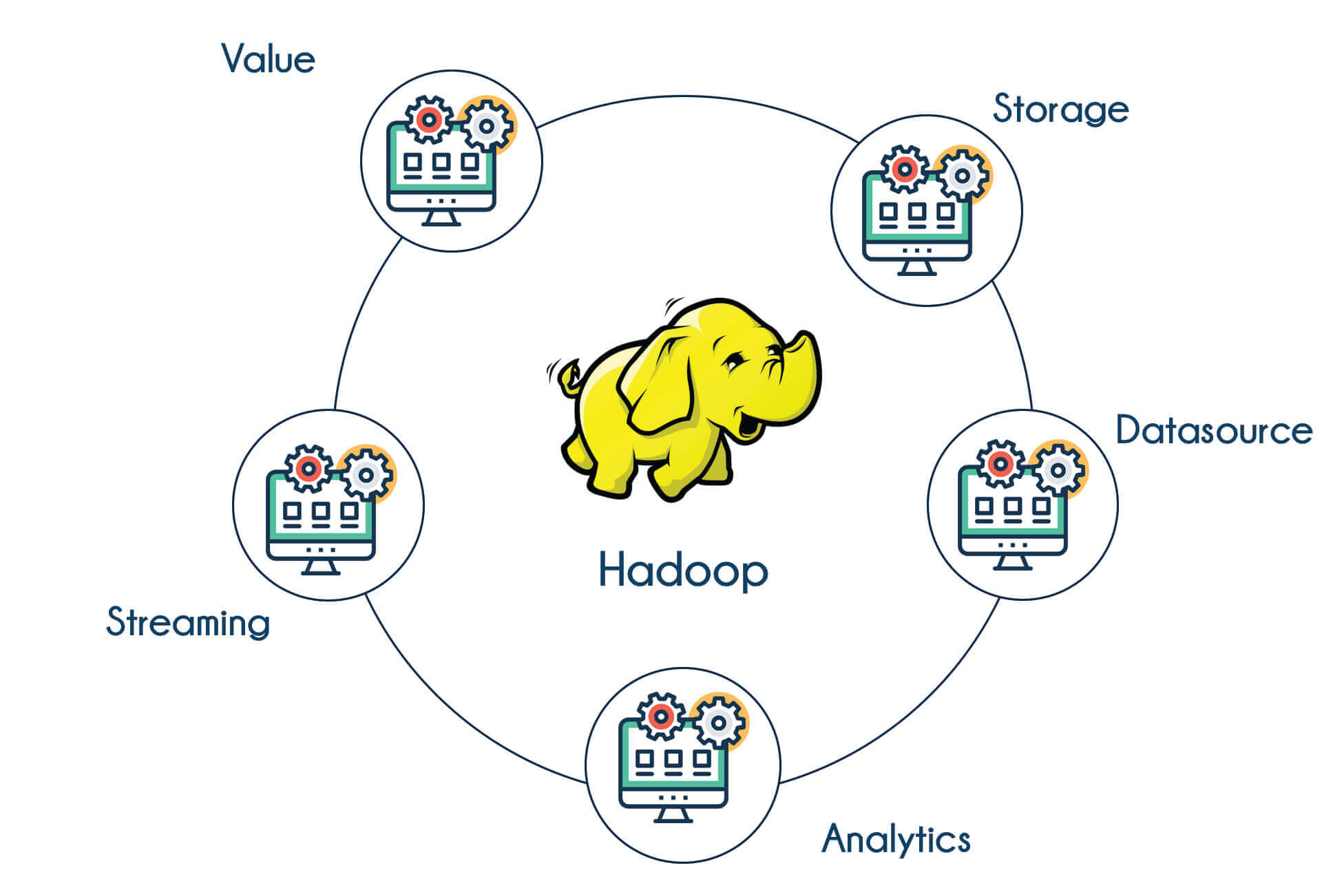 TIB Academy - Hadoop Training in Bangalore