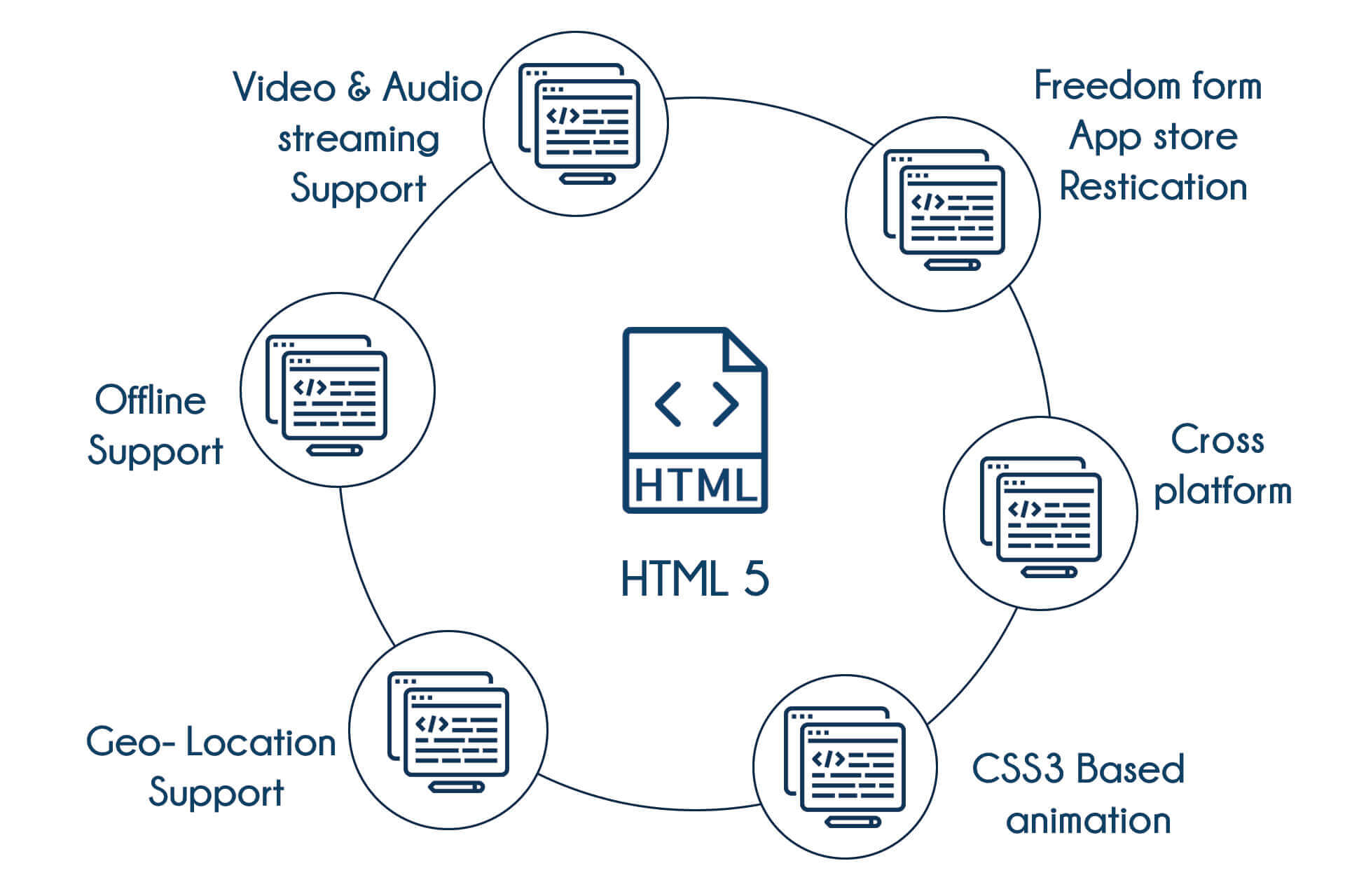 TIB Academy - HTML Training in Bangalore