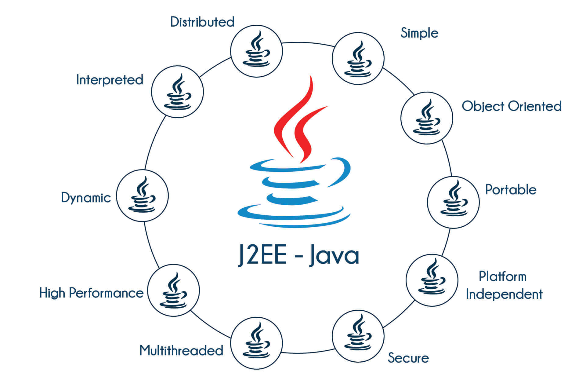 j2ee-training-in-bangalore-best-training-java-institute-in-bangalore