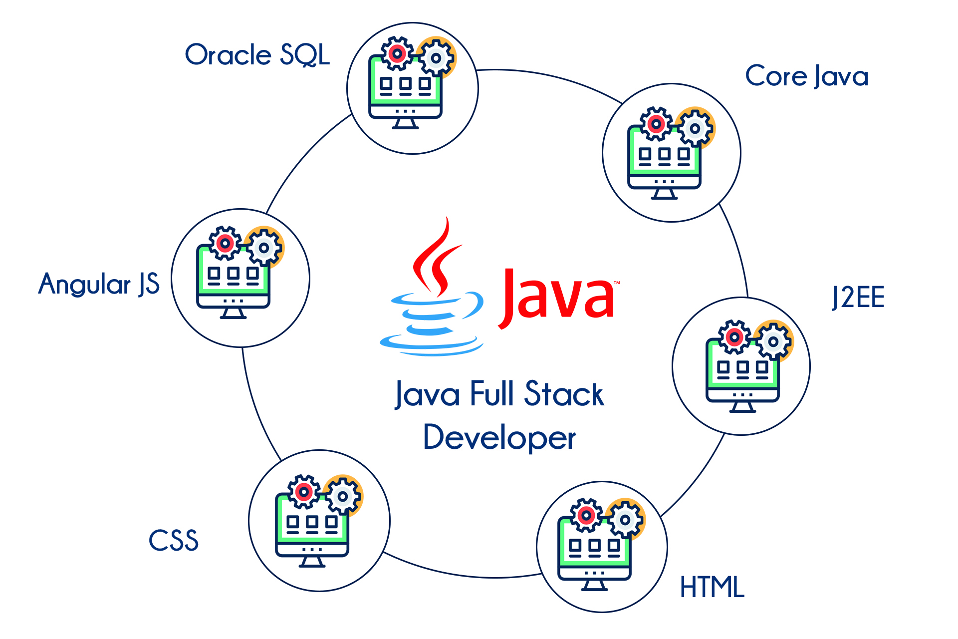 Java Fullstrack Developer Training in Bangalore