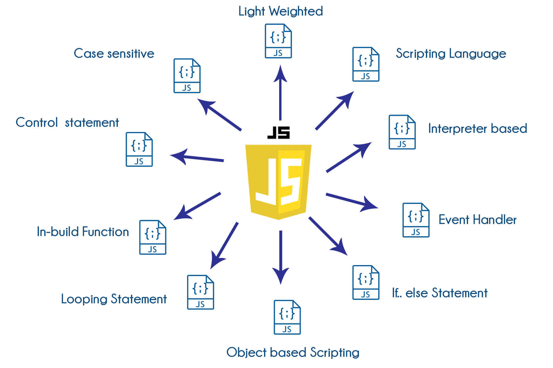 Javascript Training in Bangalore