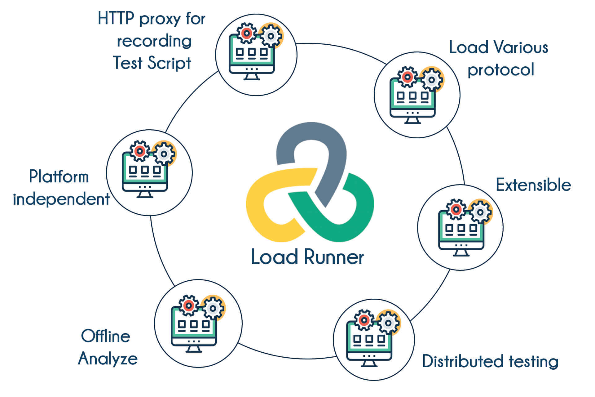 TIB Academy - Loadrunner  Development 