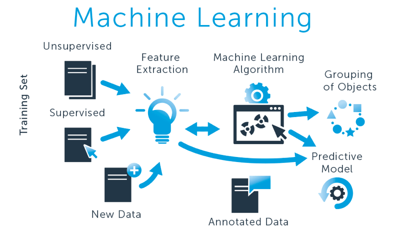 Machine Learning using Python Training in Bangalore