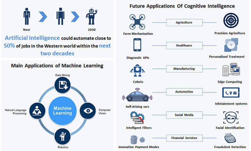 Machine Learning using R Training in Bangalore