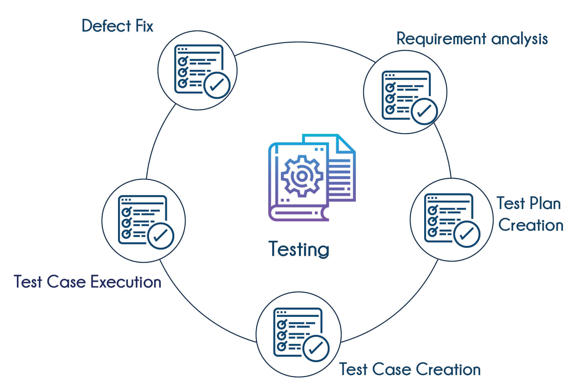 TIB Academy - Manual Testing