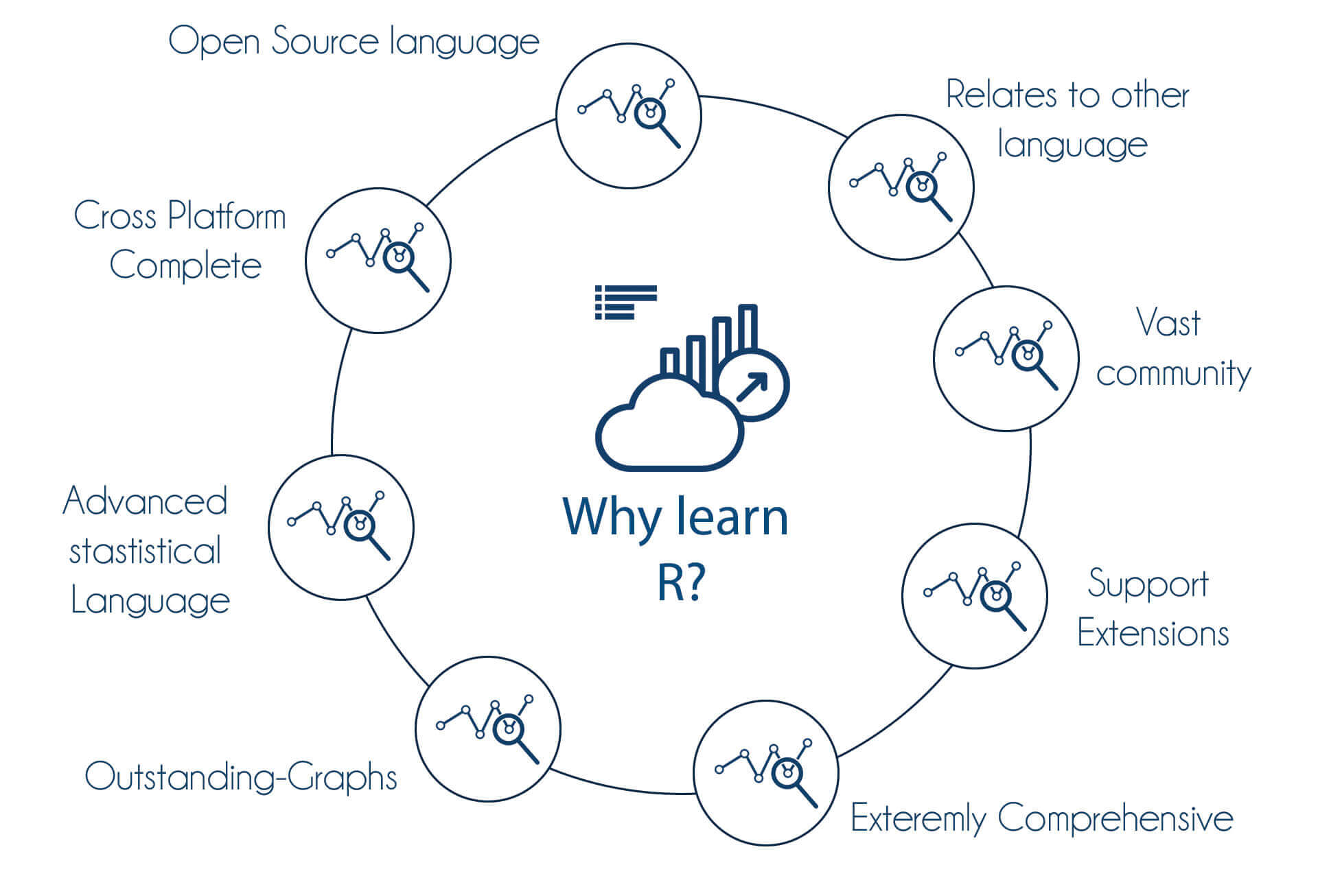 R Programming Training in Bangalore