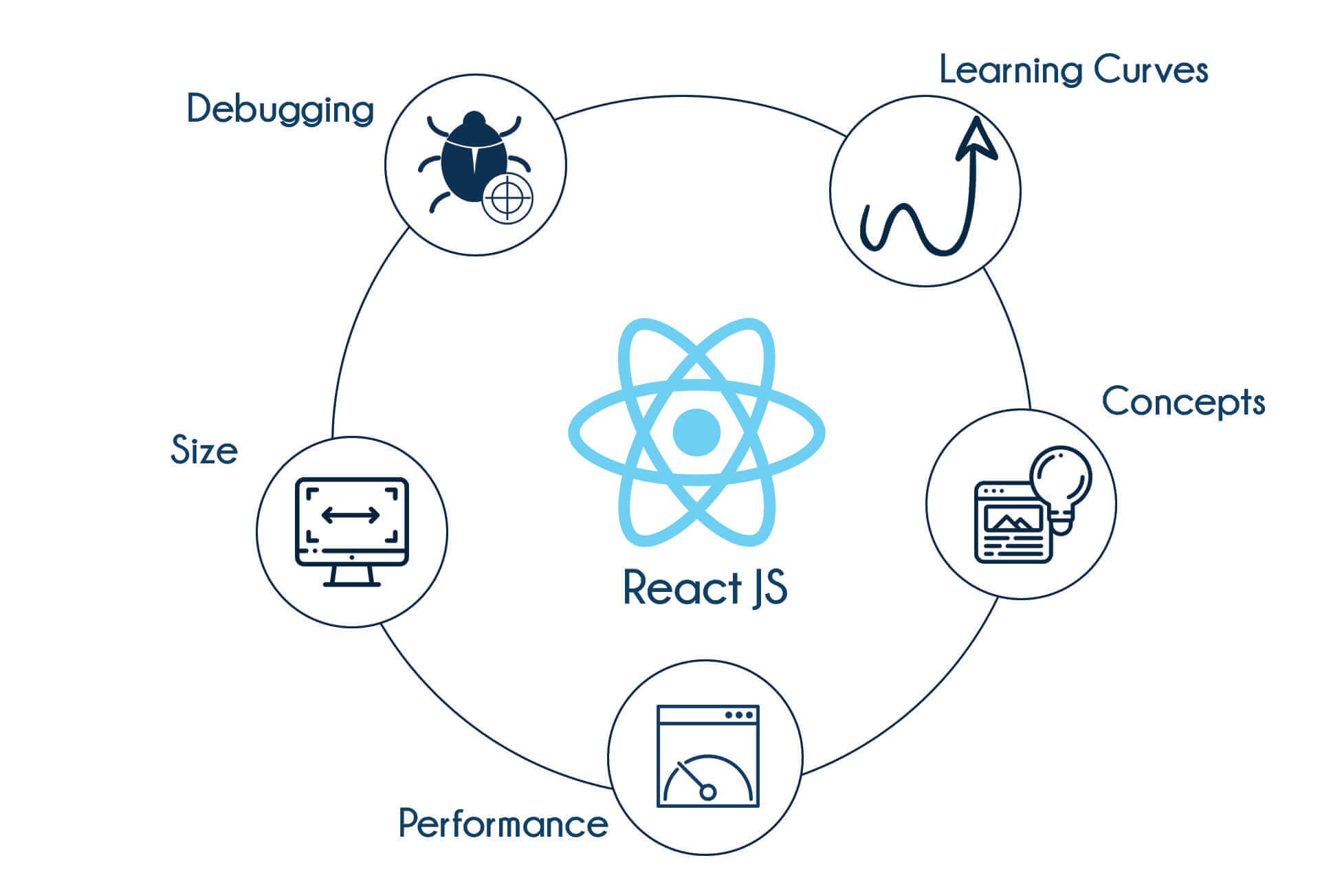 TIB Academy - ReactJS Training Institute in Bangalore