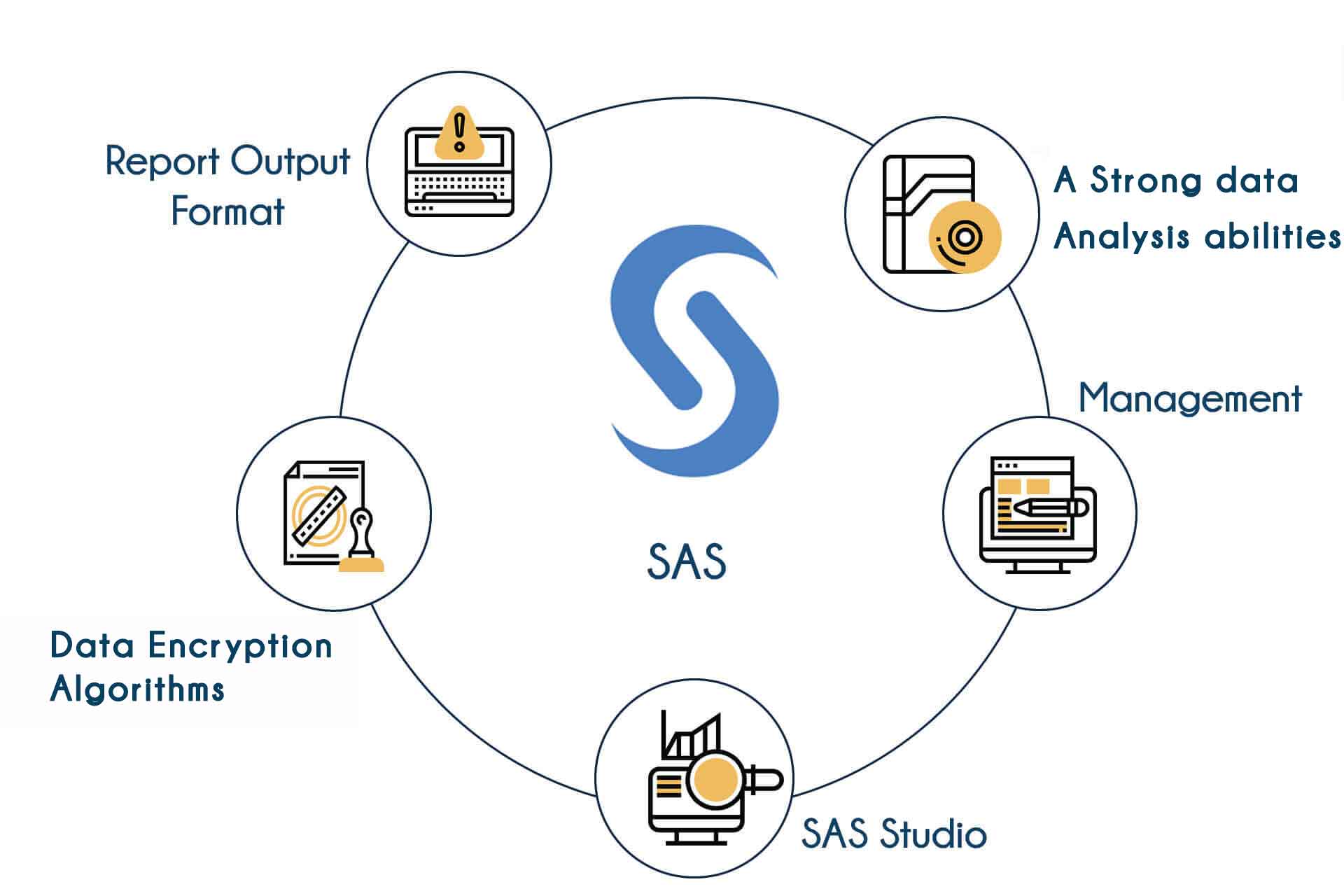 SAS training in bangalore