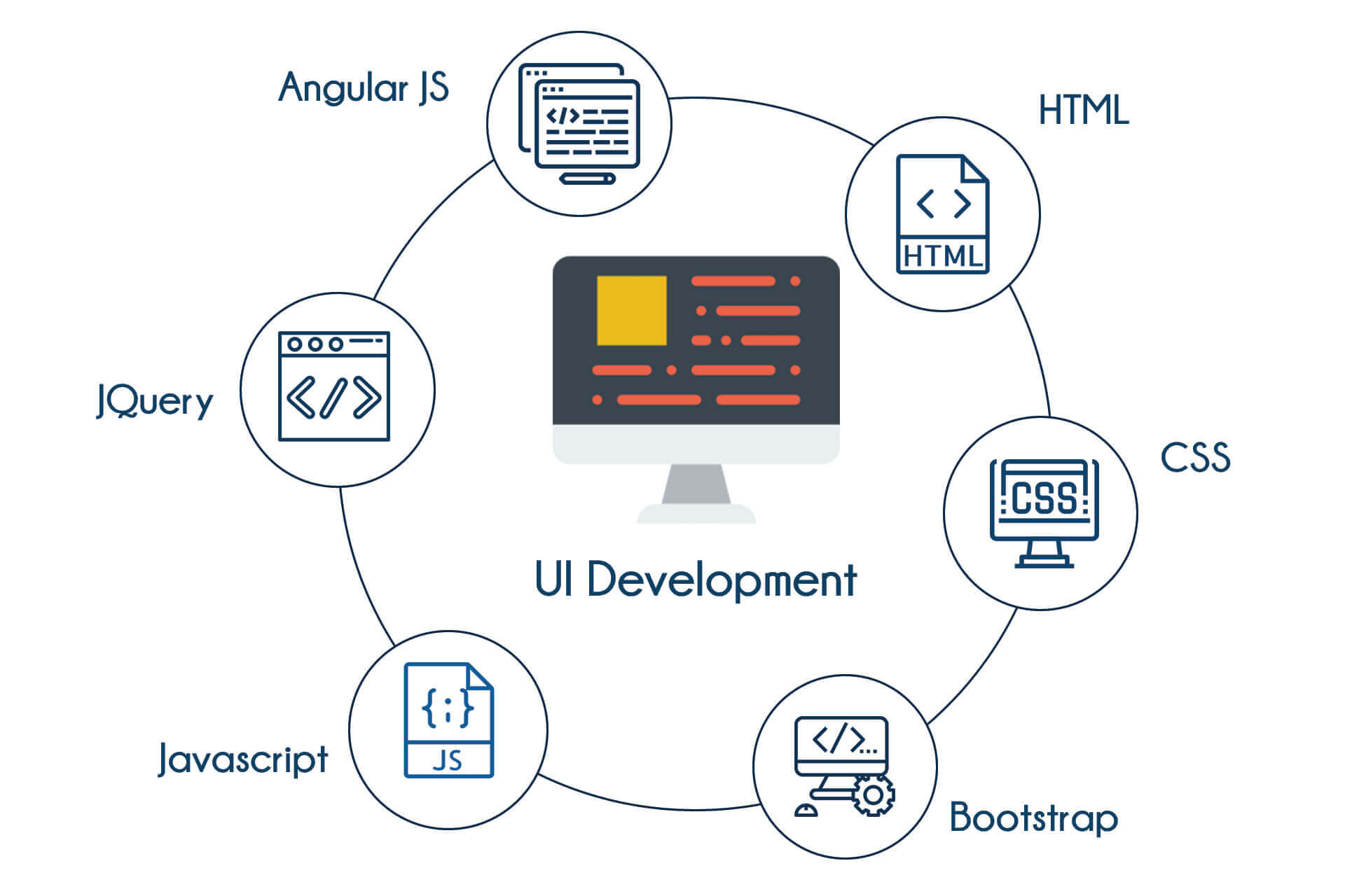 UI Development Training in Bangalore