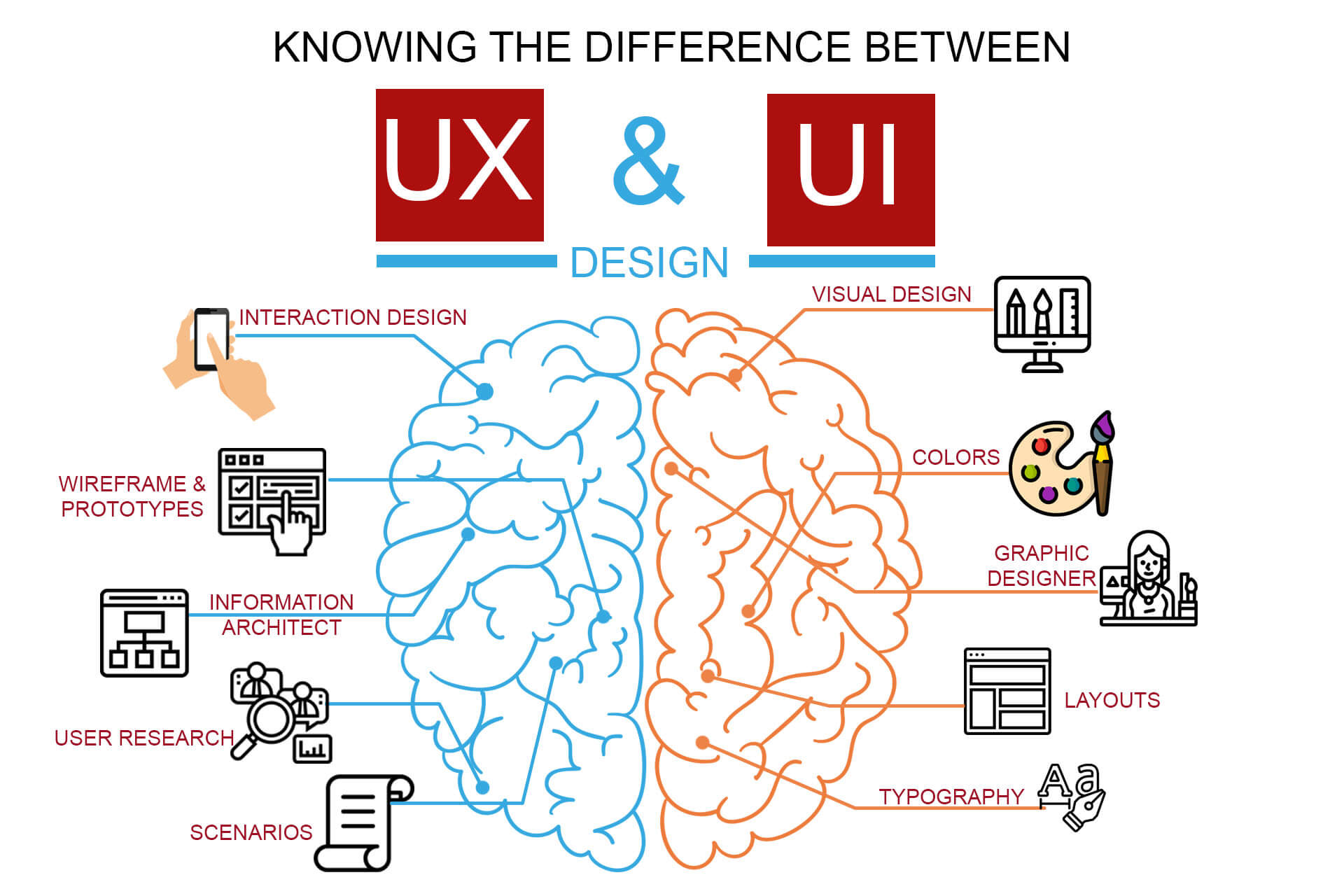 UI/UX Designer Training in Bangalore