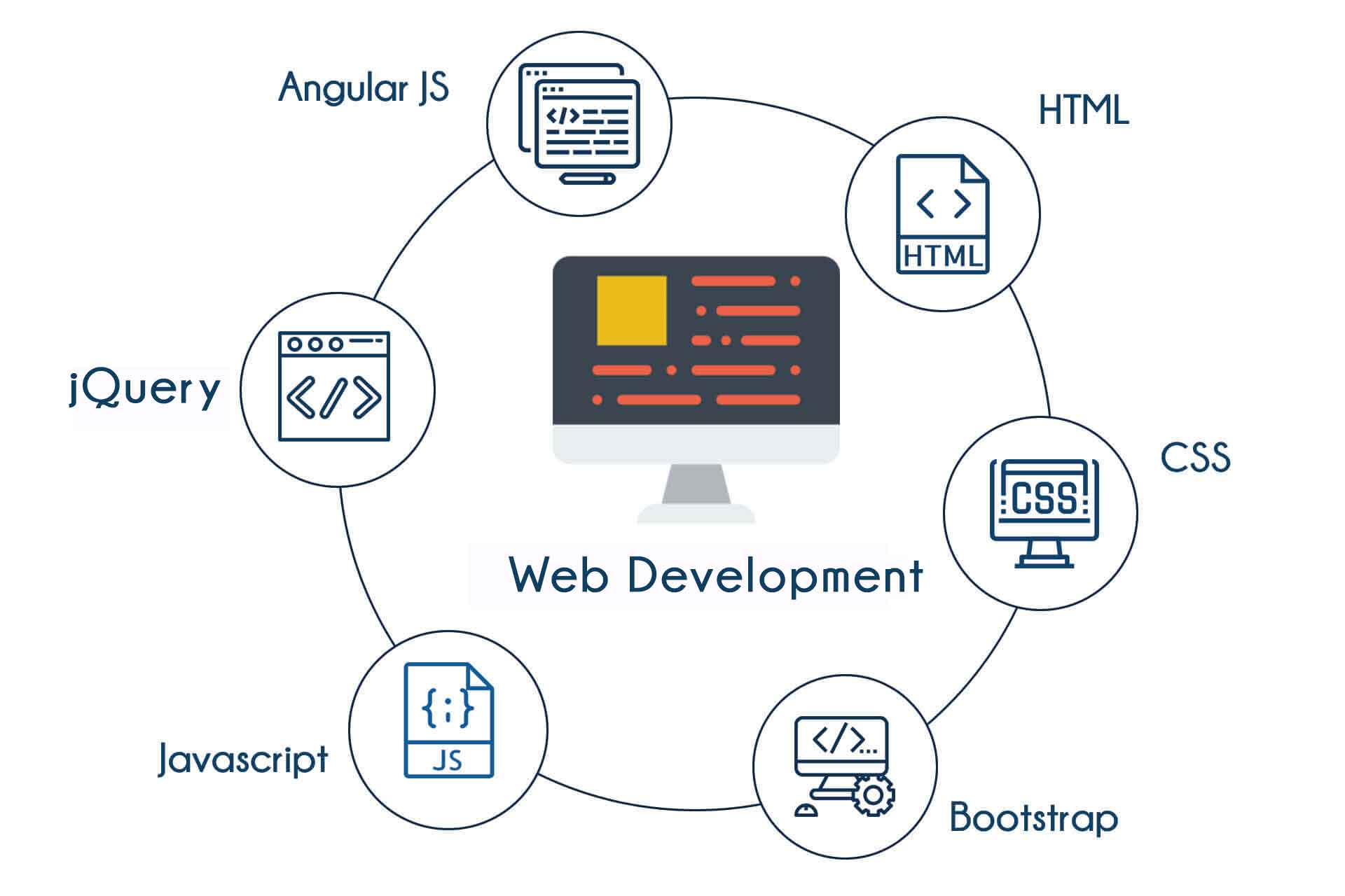 Web Design Training in Bangalore